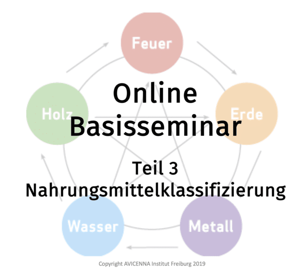 Nahrungsmittelklassifikation (Online-Basisseminar)