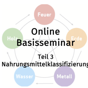 Nahrungsmittelklassifikation (Online-Basisseminar)